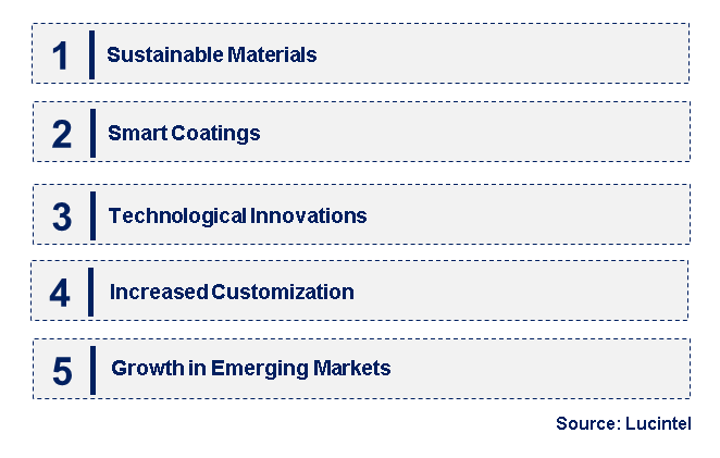 Emerging Trends in the Acrylic Polymer and Acrylic Co-Polymer Market